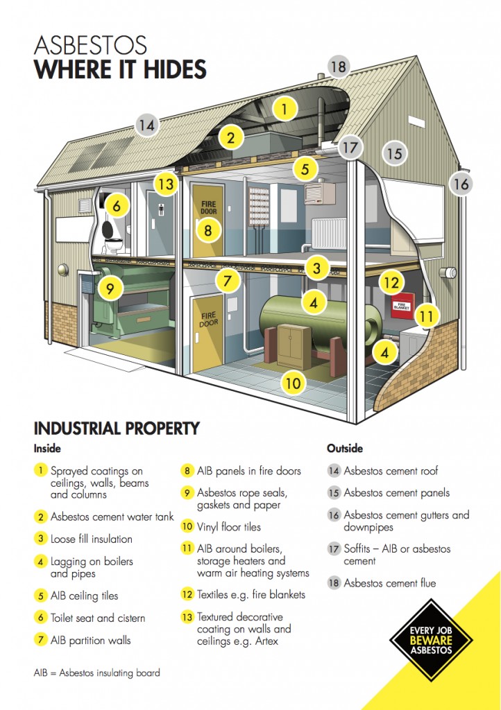 Non-domestic, industrial asbestos