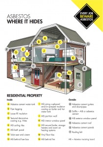Asbestos, Where it hides, Residential Property